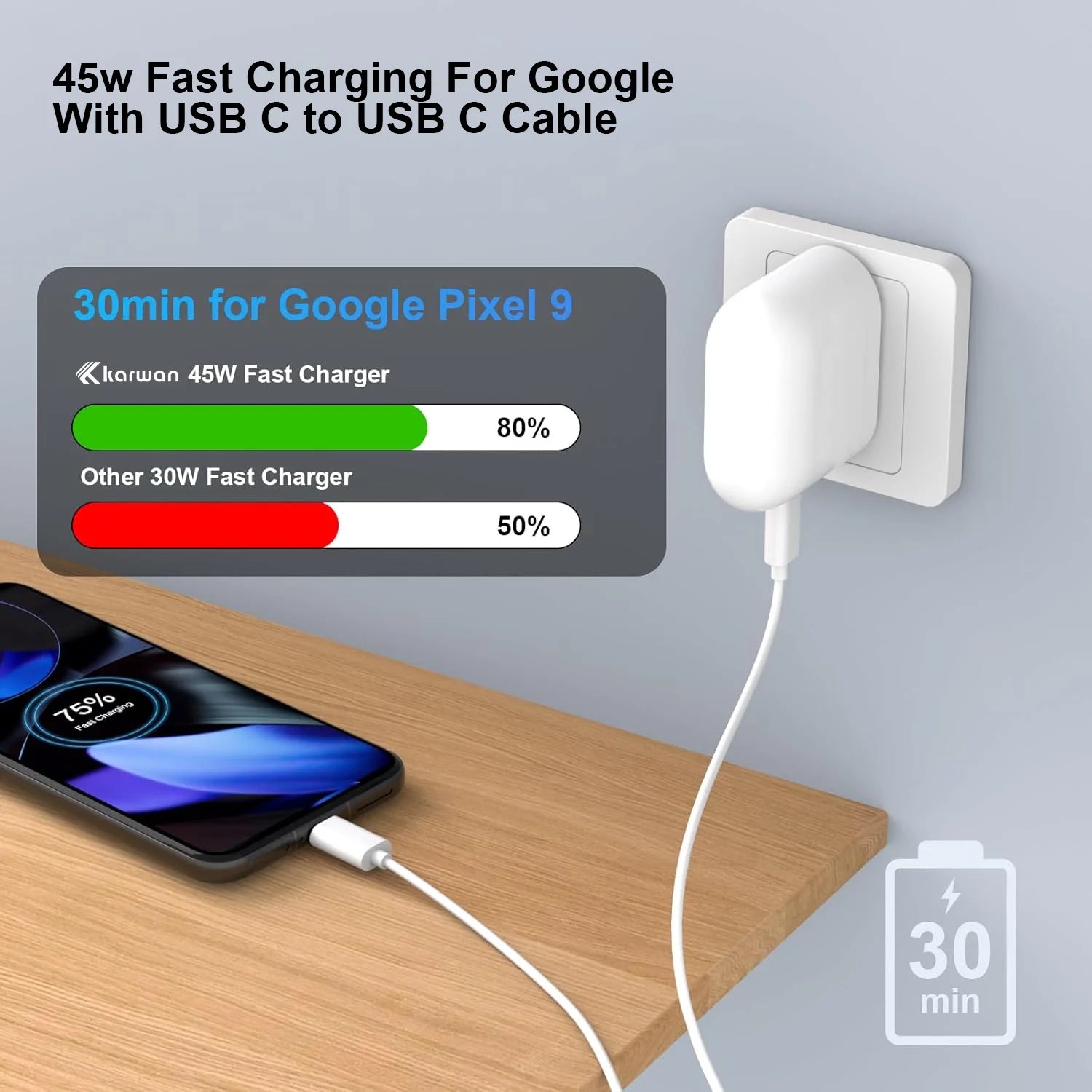 Karwan PixelBoost 45W Fast Charger