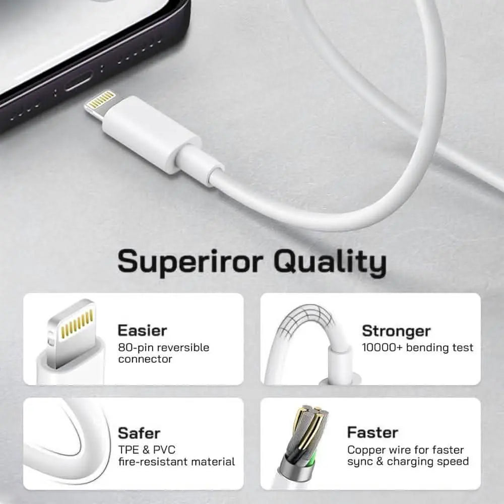 Urbonix 65W Fast Charger with Lightning Cable | Perfect for Apple Devices