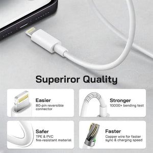 Urbonix 65W Fast Charger with Lightning Cable | Perfect for Apple Devices