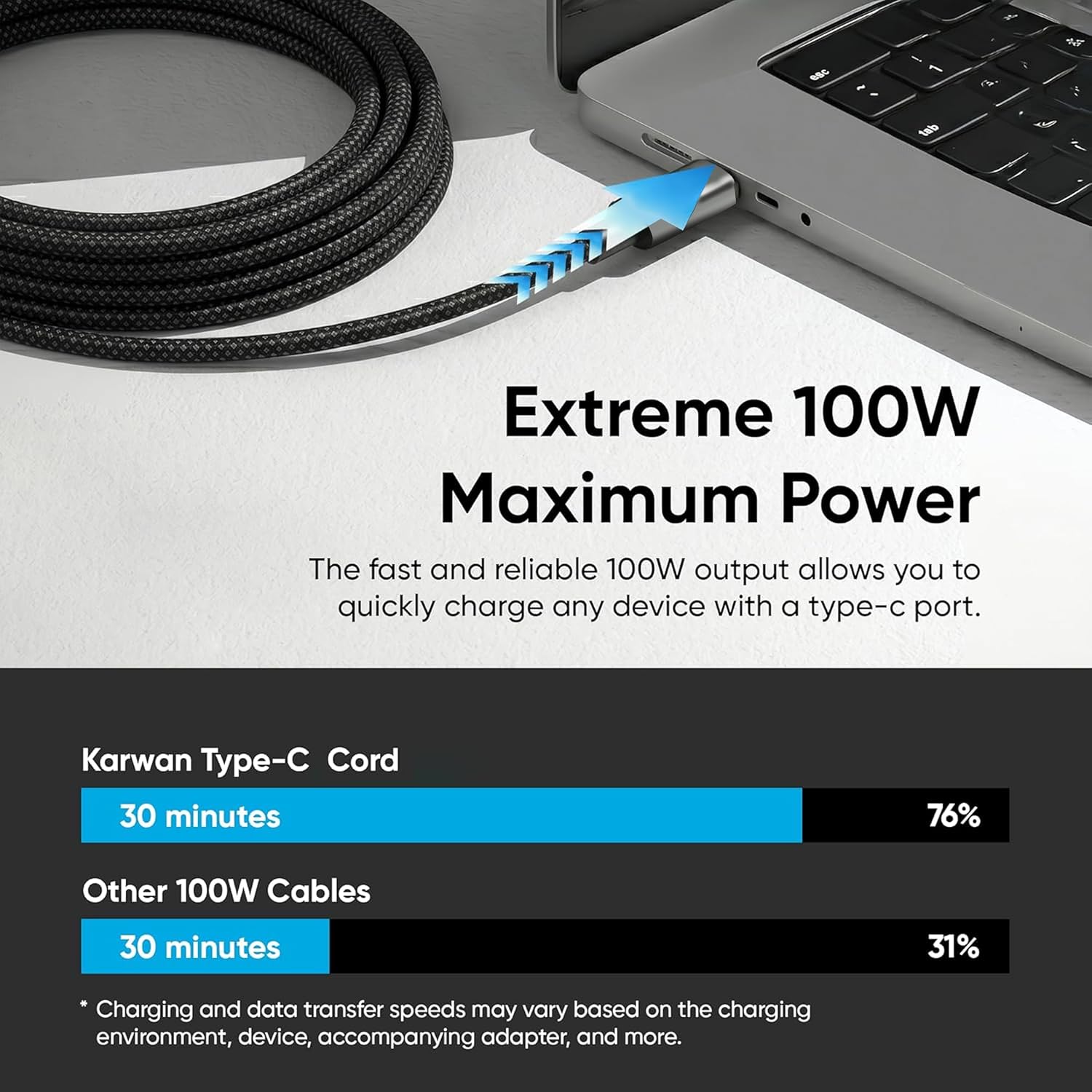 KARWAN 100W Braidex Cord USB Type-C to Type-C Fast Charging Cable