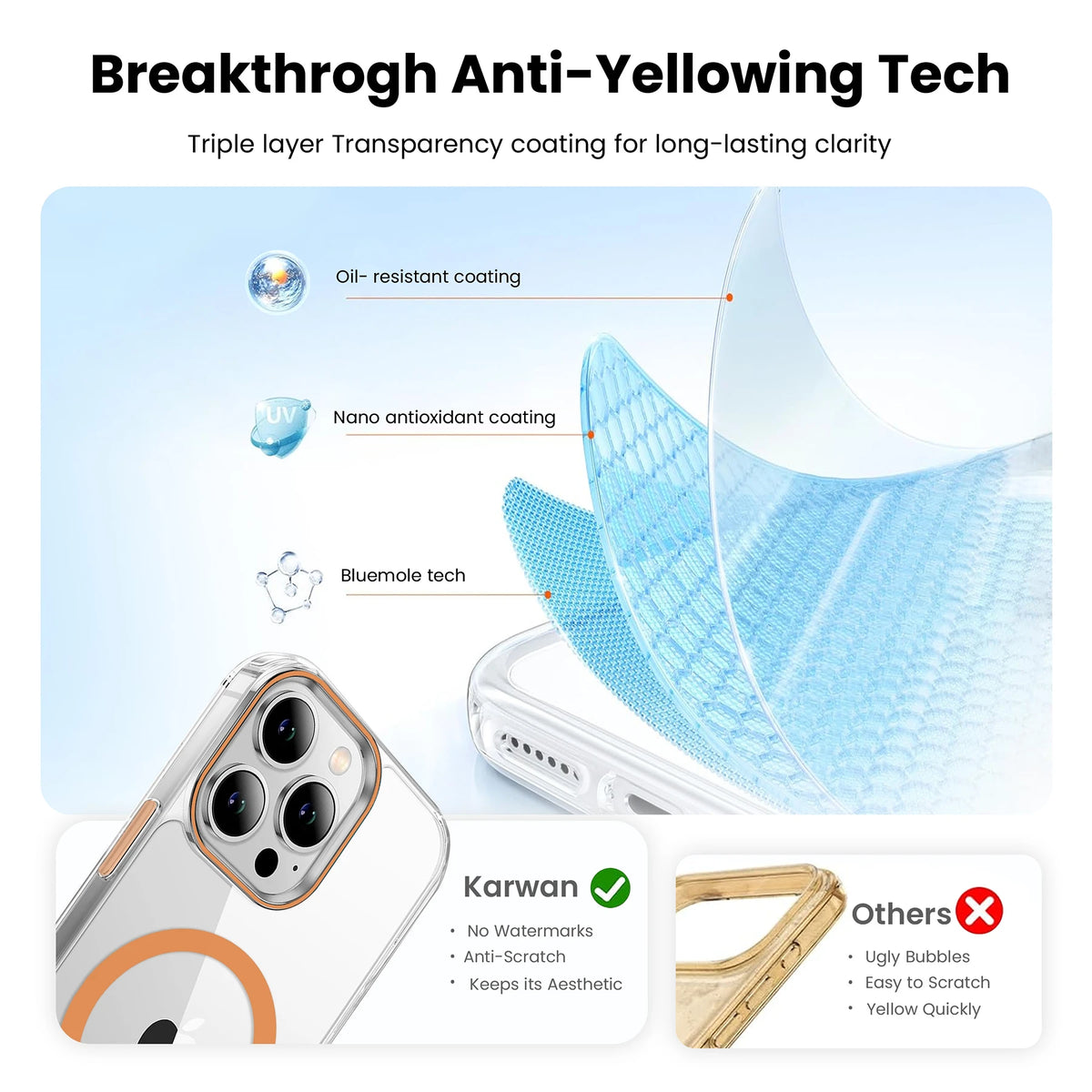Karwan Magnetic Clear Case for iPhone 15 Pro Max – Anti-Yellowing MagSafe Cover