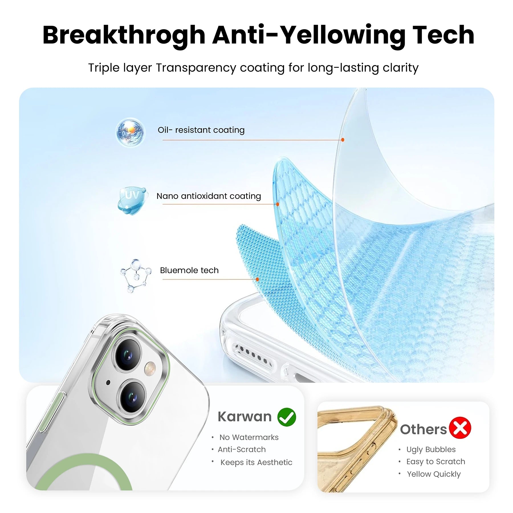 Karwan Magnetic Clear Case for iPhone 14 – Anti-Yellowing MagSafe Cover