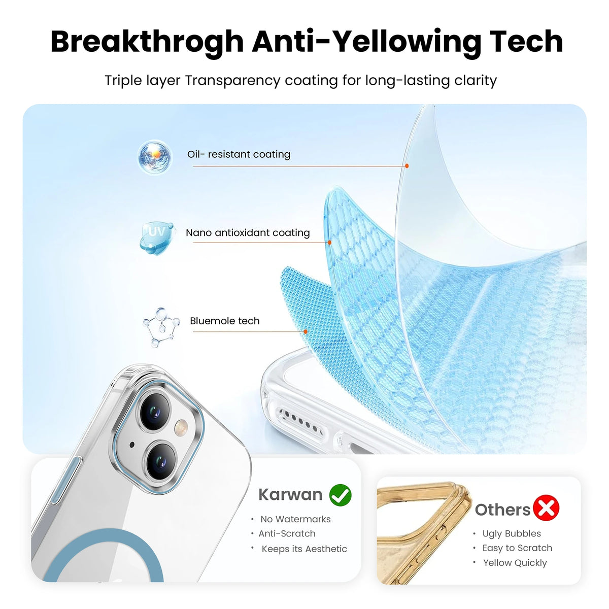 Karwan Magnetic Clear Case for iPhone 14 Plus – Anti-Yellowing MagSafe Cover