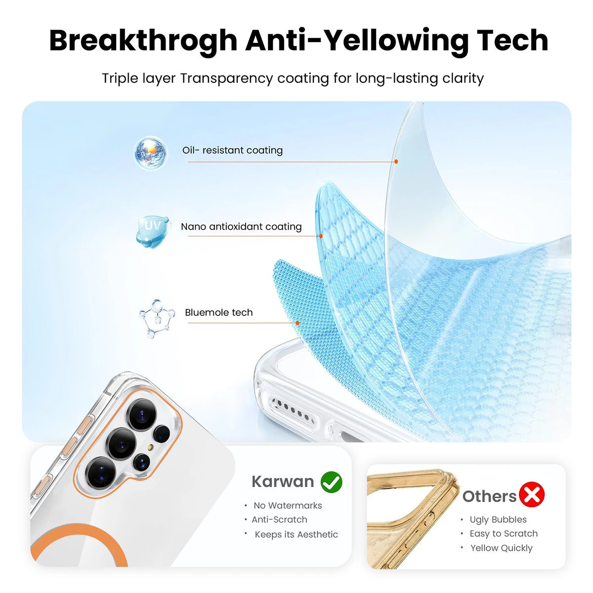 Karwan Magnetic Clear Case for Samsung Galaxy S24 Ultra – Anti-Yellowing MagSafe Cover