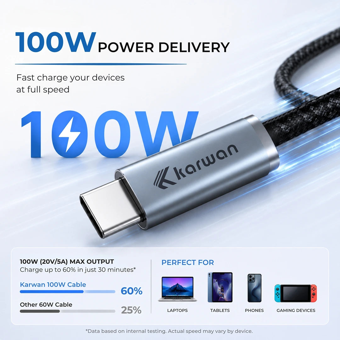 Karwan AirCore 100W Braided Type-C to Type-C Fast Charging Cable (2m)