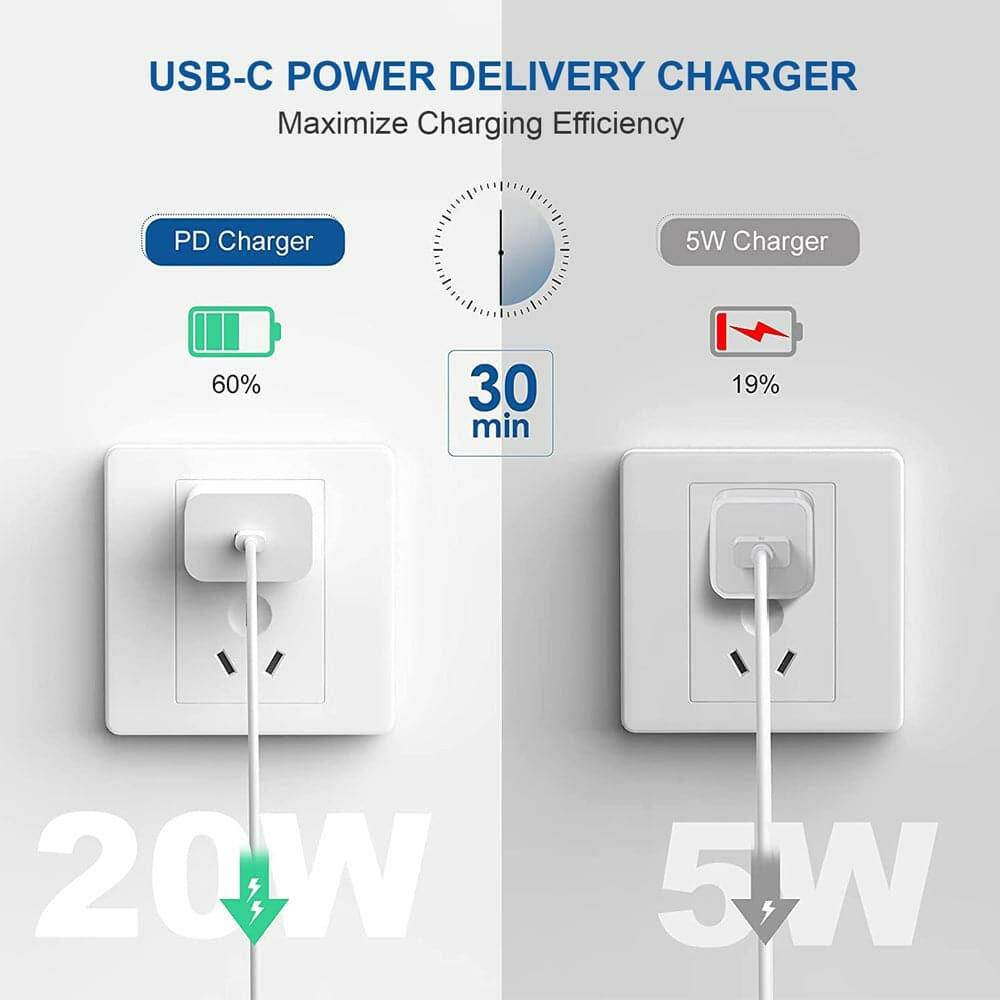 Karwan 20W Efficient Type C Smart Charging Adapter Only - Karwan