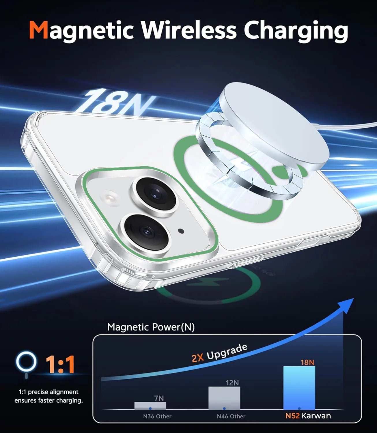 Karwan MagSafe iPhone 14 Case – Strong Magnetic Transparent Cover – India